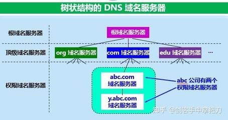 DNS根域名系統 互聯網的基石，還是未知的迷宮？